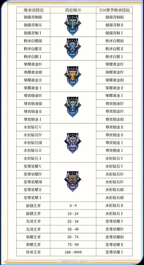 王者段位继承太坑？看完这篇你就明白了！