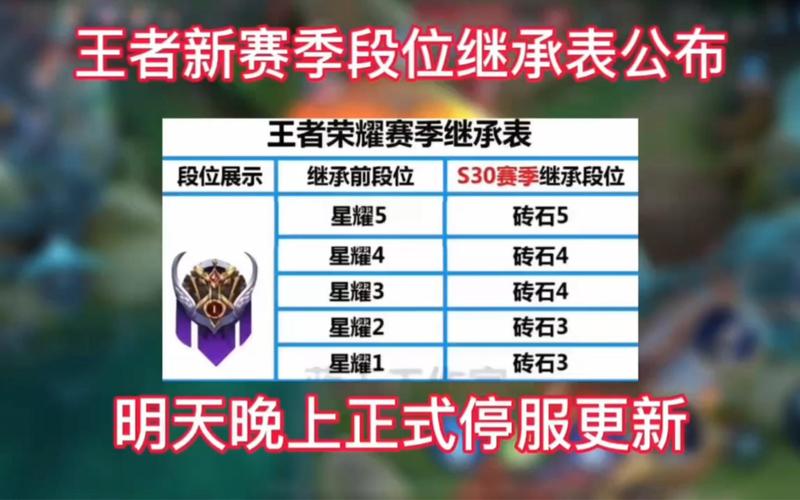 王者段位继承太坑？看完这篇你就明白了！
