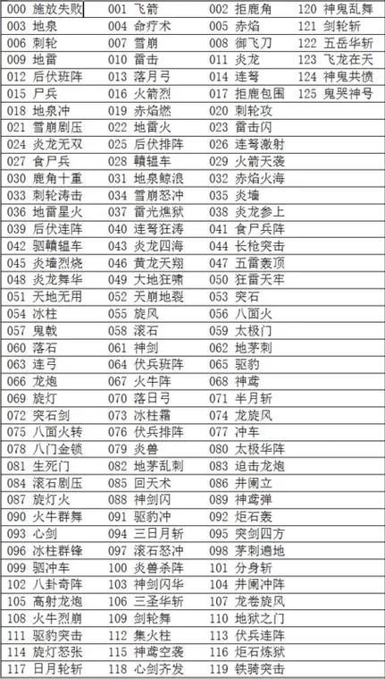 三国群英传5秘籍有哪些？这些你一定要知道！