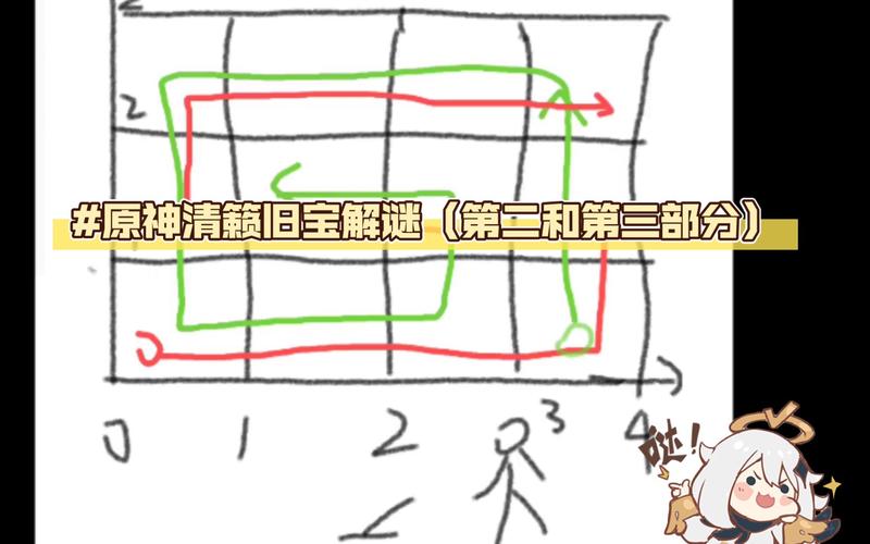原神清籁旧宝机关怎么过？详细步骤看这篇就够了！