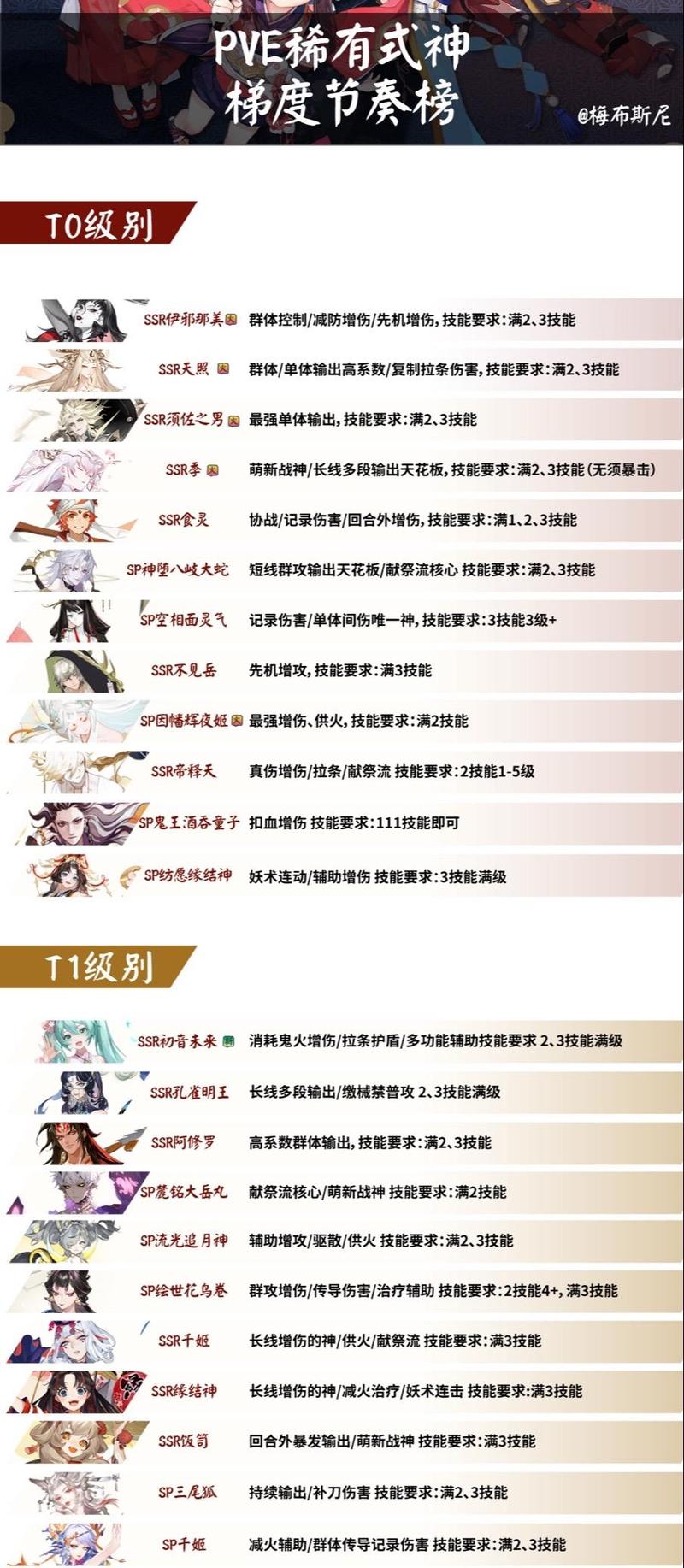 平民玩家怎么养樱花妖？阴阳师式神培养攻略！
