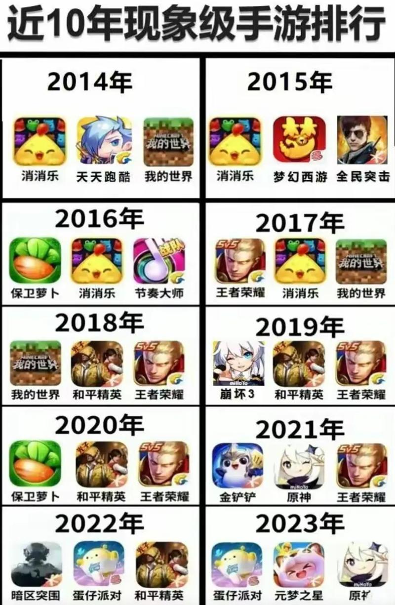 手机游戏排行哪家强？热门手游大盘点！