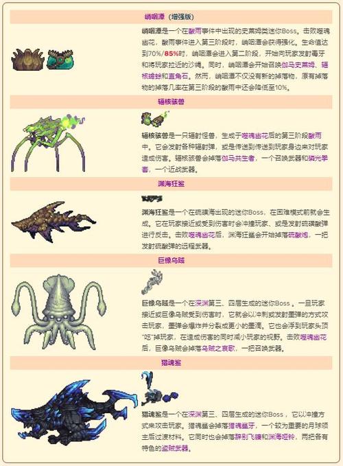 泰拉瑞亚1.3国际版boss怎么打？超详细攻略！