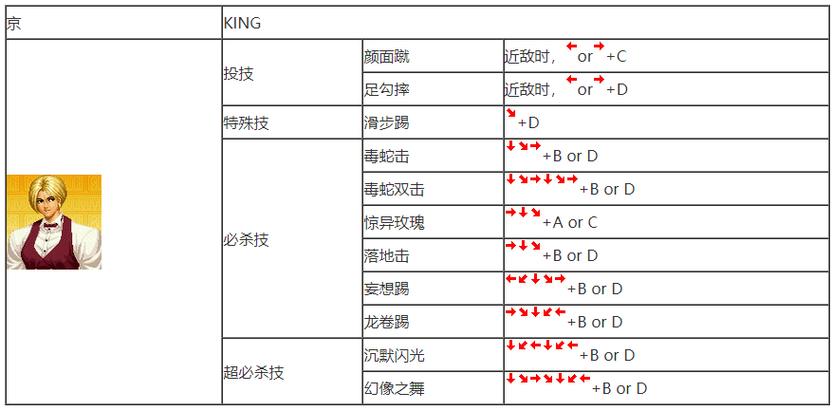 拳皇出招表大全看这里！新手必看的热门角色出招教学！