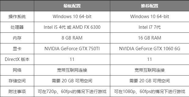 永劫无间配置要求公布，看看你的电脑能玩吗？