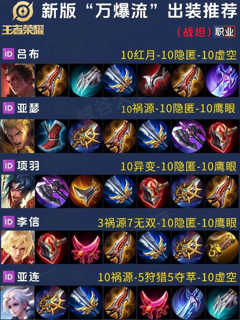 泰隆出装顺序是什么？学会这套连招秒杀脆皮！