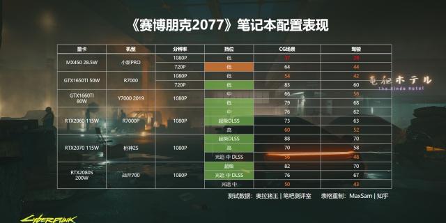 电脑配置低玩不了2077？赛博朋克2077最低配置详解！