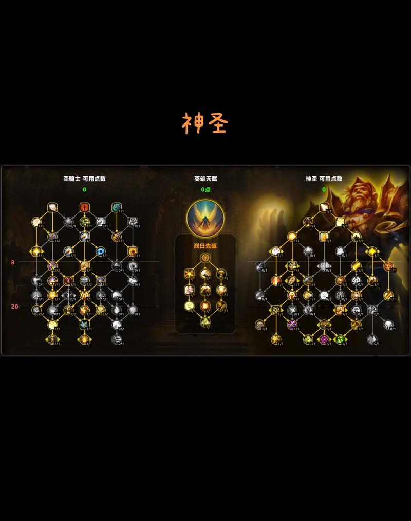 防骑天赋哪套好用？实测这几套天赋超能抗！