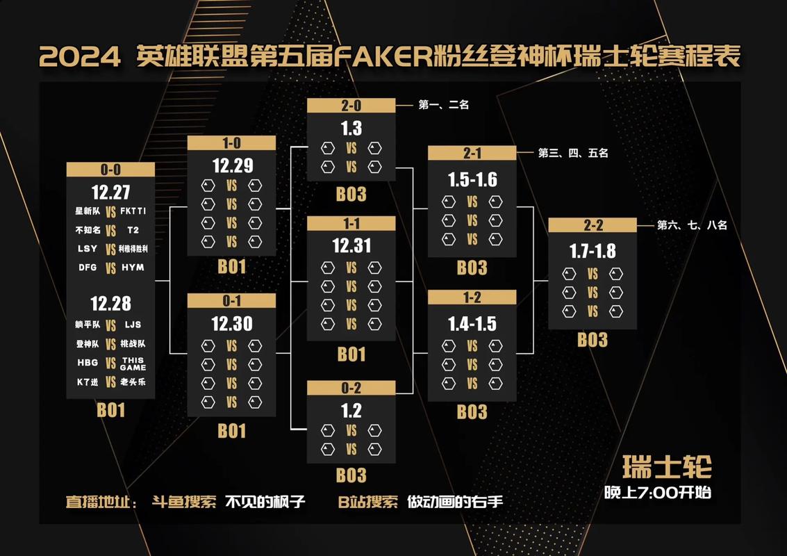 英雄联盟预选赛赛程公布，精彩比赛不容错过！