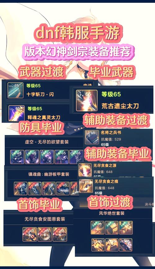 平民怎么获得dnf异界气息装备？0氪也能轻松毕业！