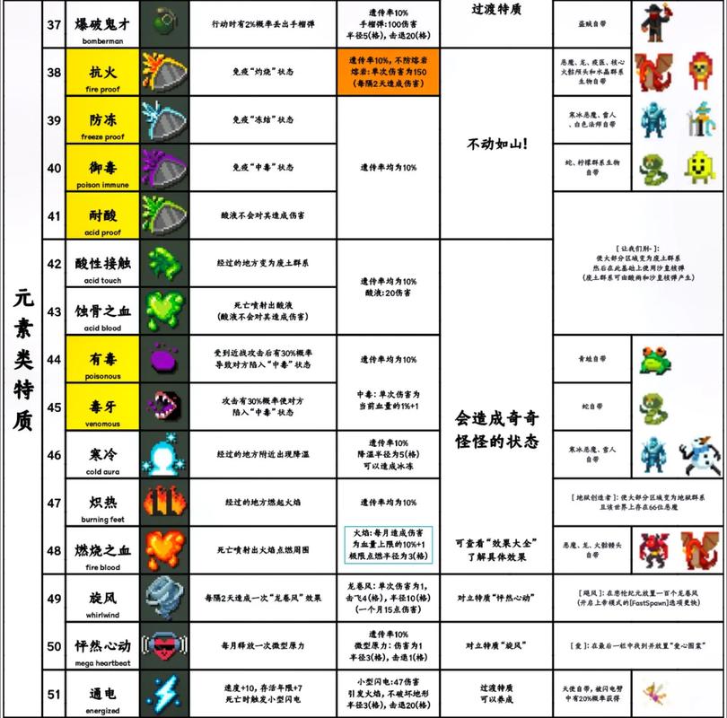 解锁WorldofGoo所有关卡：超强策略益智游戏攻略