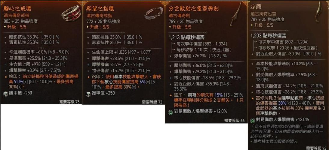 暗黑游侠最强BD推荐：提升战力的小技巧