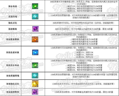 艾尔之光技能搭配攻略：助你轻松制霸战场