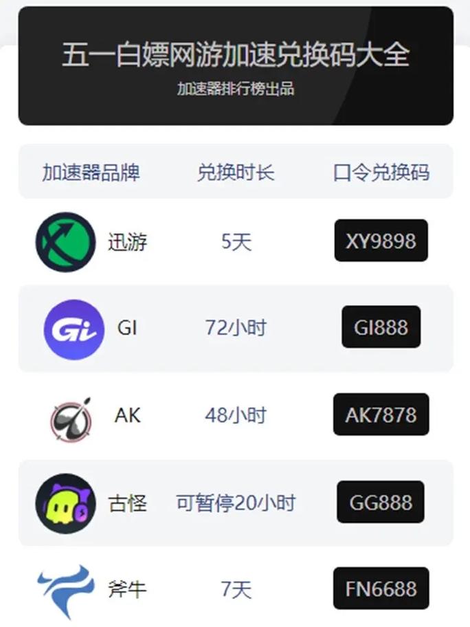 蛮荒搜神记ol礼包码在哪领？最新兑换码大全！