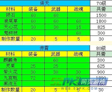 神仙道材料大全：副本掉落材料整理及效率提升
