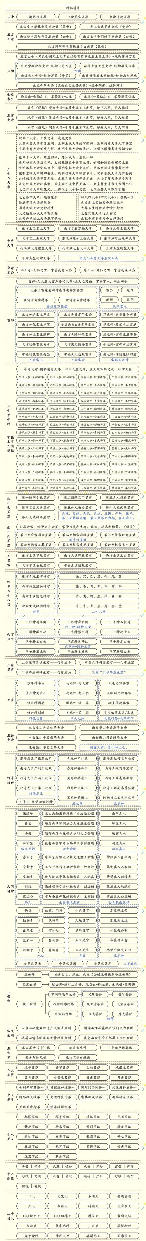 神仙道材料大全：轻松掌握所有材料掉落位置和用途