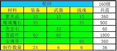 神仙道材料大全：轻松掌握所有材料掉落位置和用途