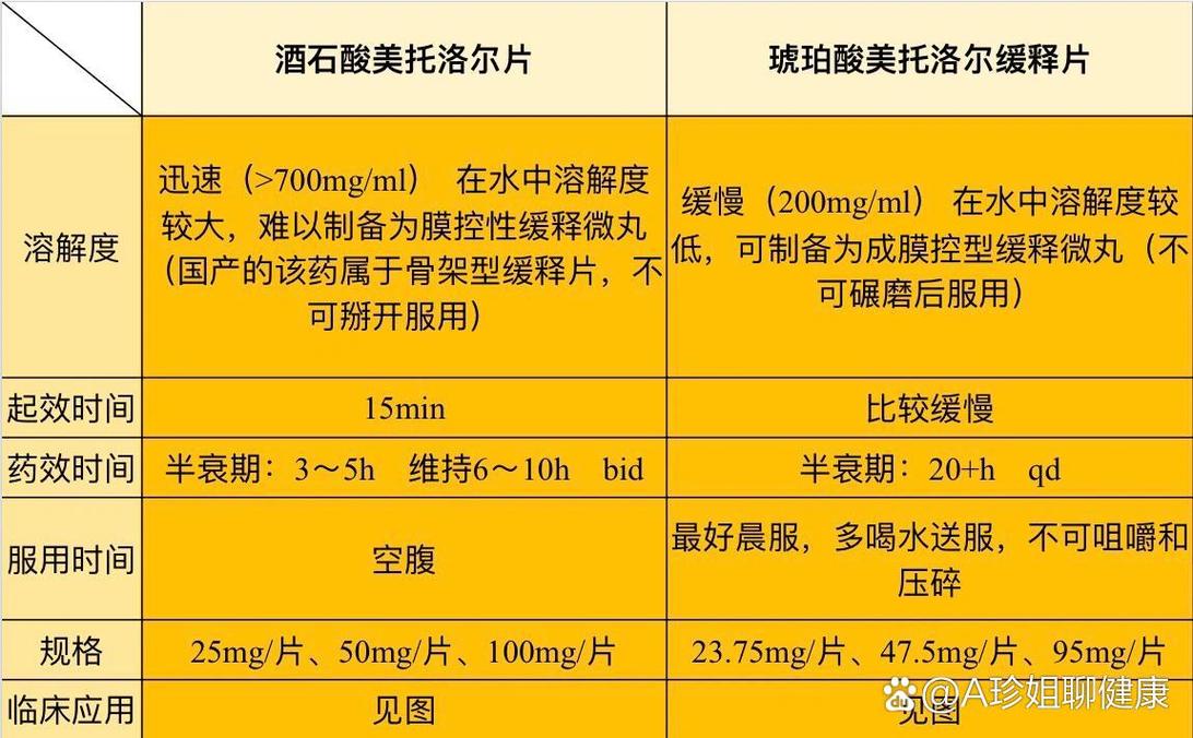 托维尔如何选择？对比分析帮你做决定！