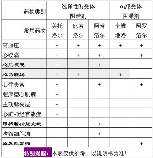 托维尔如何选择？对比分析帮你做决定！