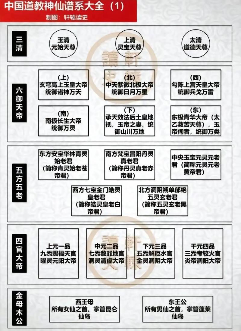 神仙道材料大全：副本掉落材料整理及效率提升
