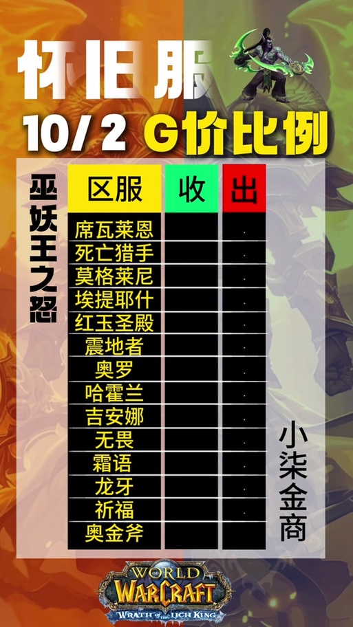 魔兽世界转服能带多少G？等级限制和金币上限详解