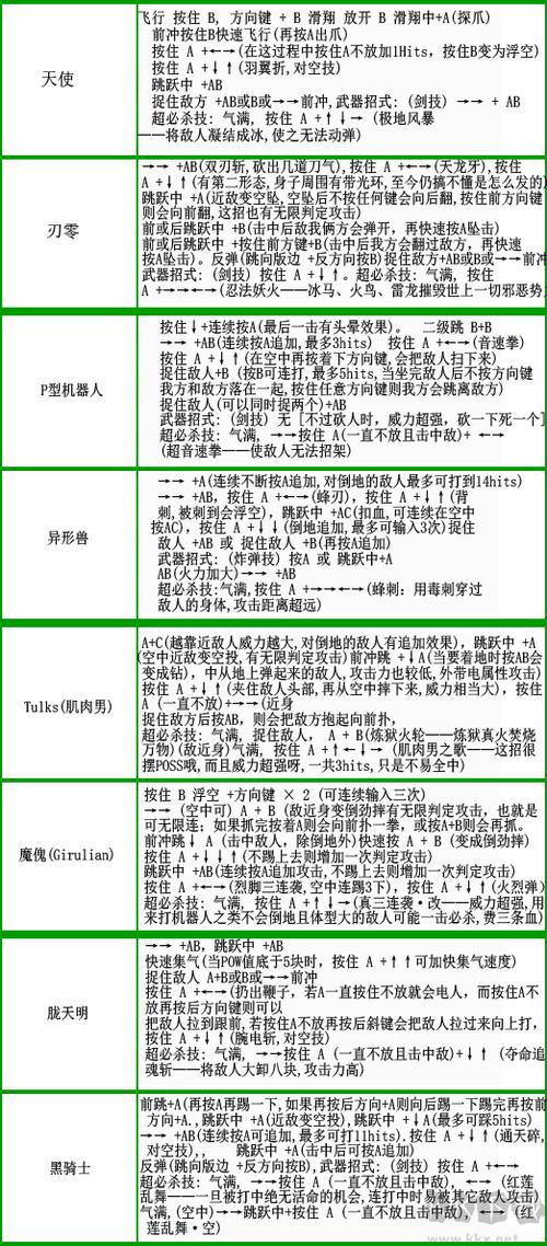 电精1出招表简单教学，快速掌握战斗技巧