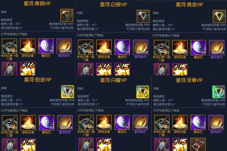 DNF凛冬副本掉落分析：值得你花费时间刷图吗？