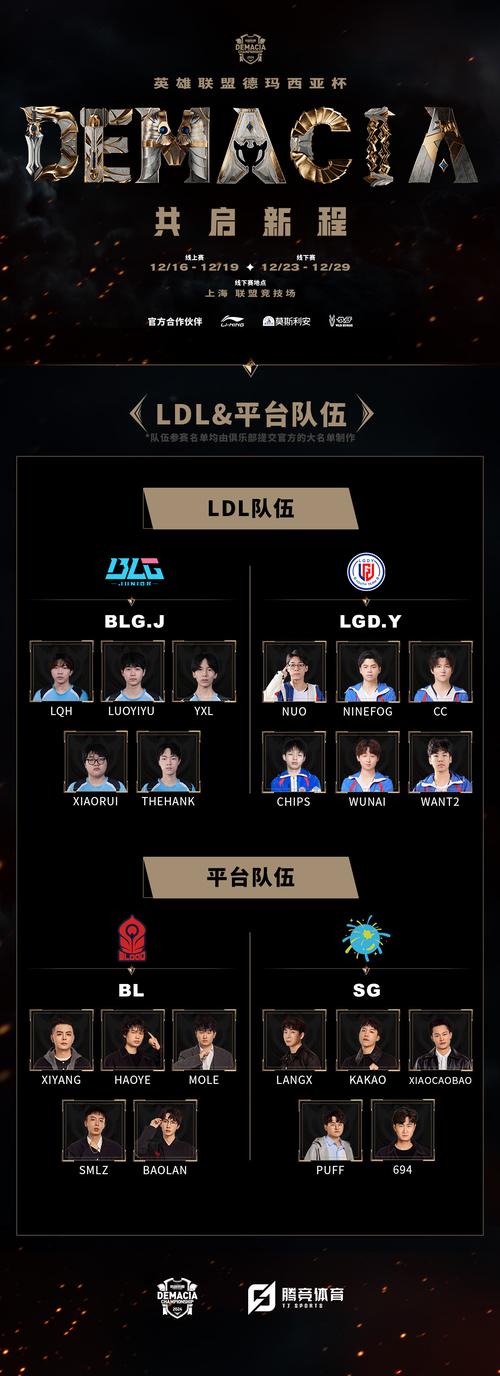 dota2太平洋是哪个赛区的比赛？（参赛队伍名单）