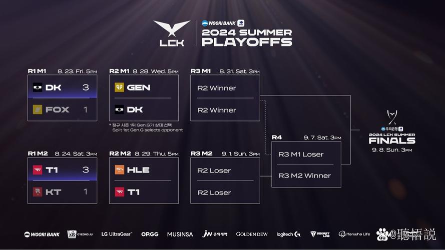 lck2019春季赛赛程表来了！别错过精彩比赛！