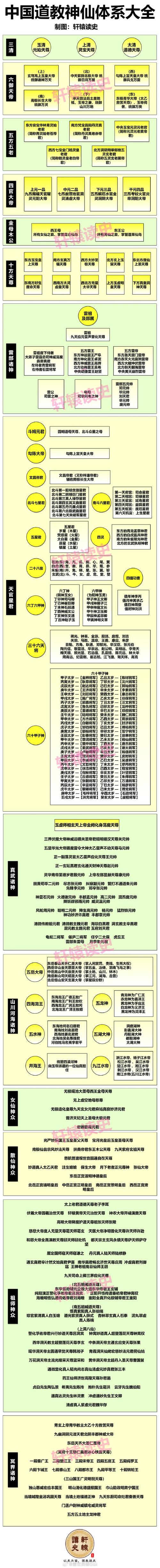 神仙道12生肖最强阵容，平民也能轻松通关！