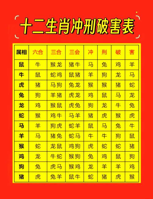 神仙道12生肖最强阵容，平民也能轻松通关！