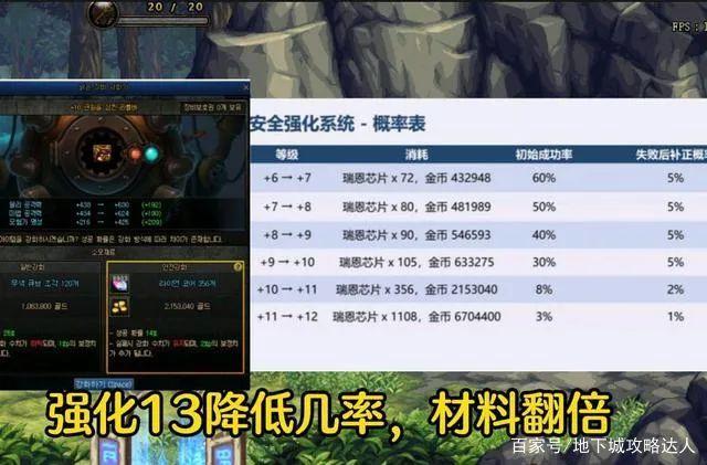 dnf武器增幅攻略，看老玩家如何玩转增幅系统！