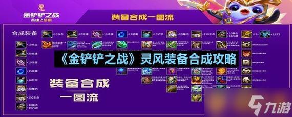 灵风：游戏装备详解及版本变迁史