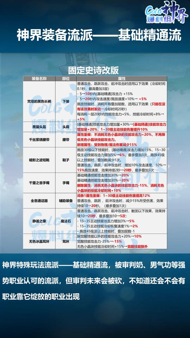 DNF基础精通详解：新手必看入门指南