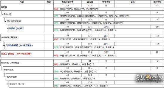 怪物猎人OL长枪玩法：从入门到精通的全面指南