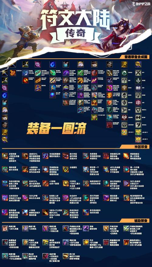 符文战神哪个职业厉害？平民玩家选择推荐！