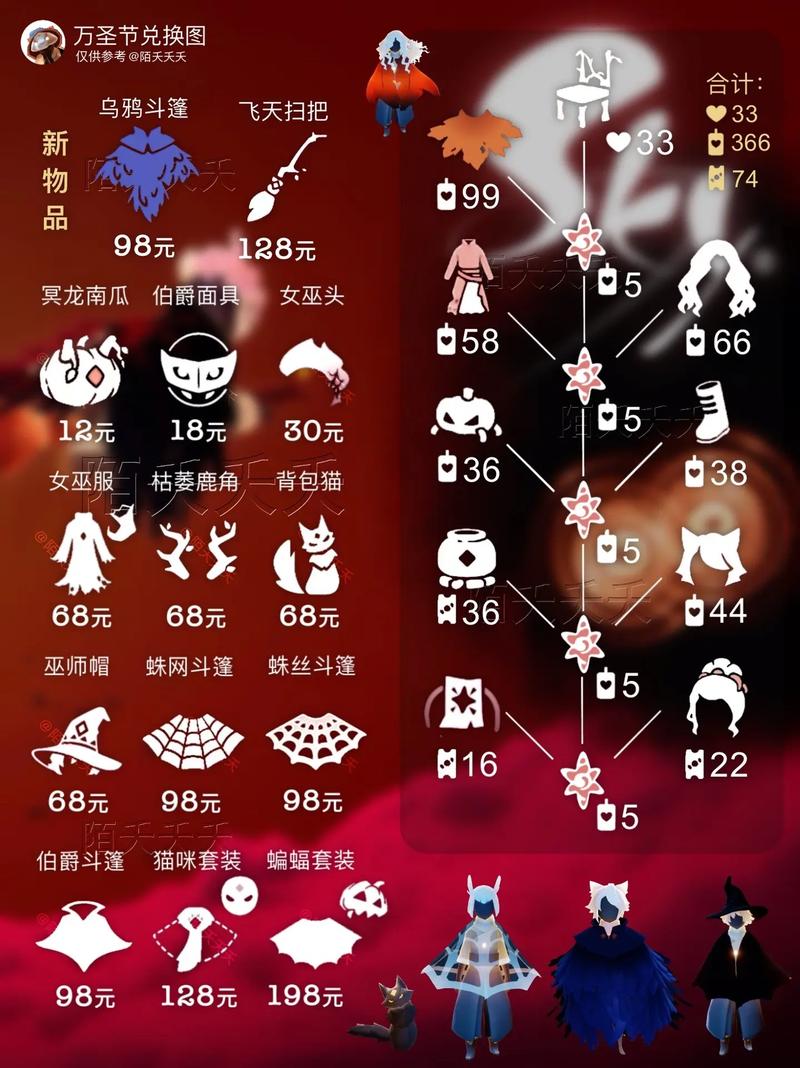 手把手教你获得道具兑换符，兑换你想要的游戏道具