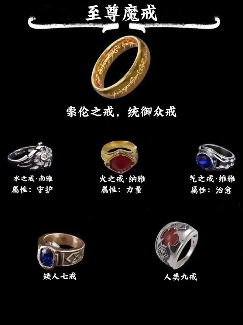 圣殿指环哪个好？对比这几款帮你做决定！