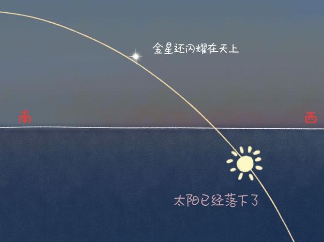清晨的启明星和傍晚的长庚星，你知道它们是谁吗？