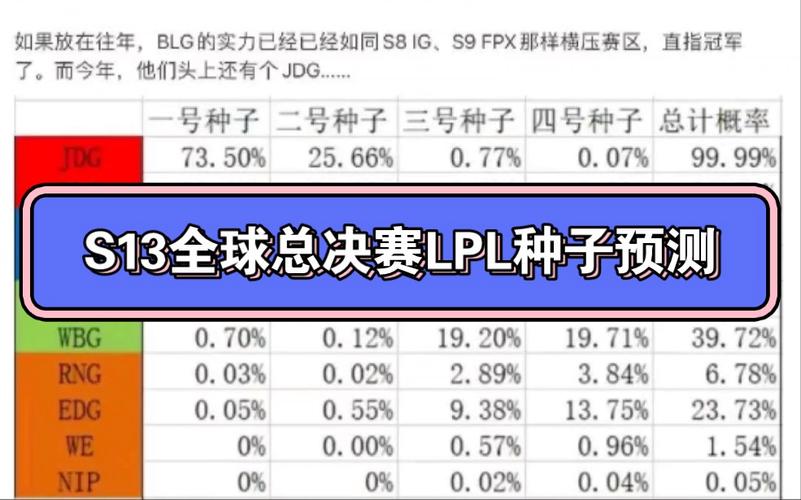 怎么预测LOL全球总决赛冠军？这些因素很重要！