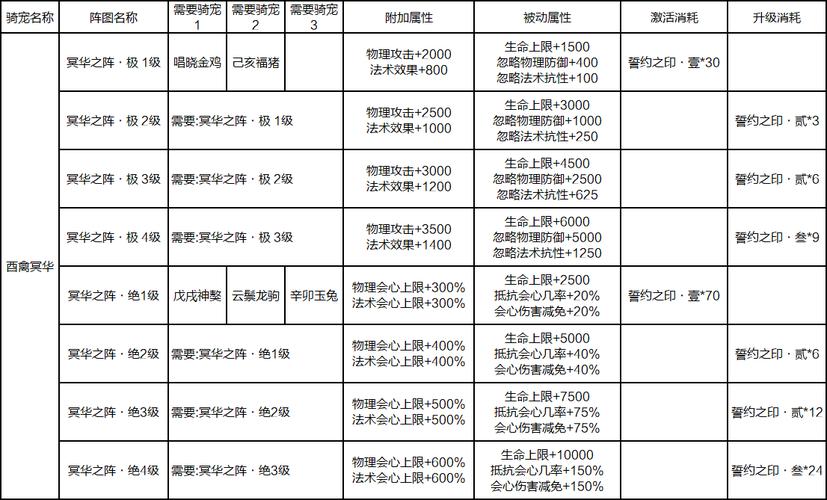 寻仙新职业怎么玩？快速上手新职业的技巧分享！