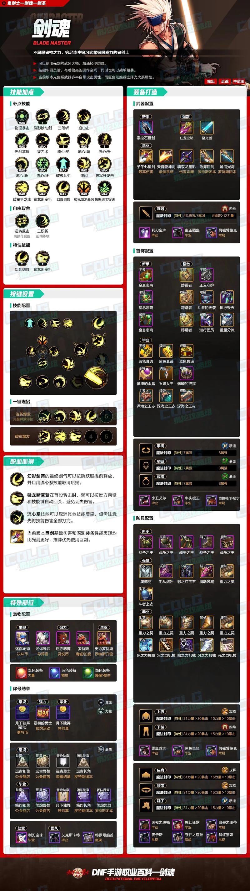 dnf英雄宿命攻略大全，角色选择与技能搭配！