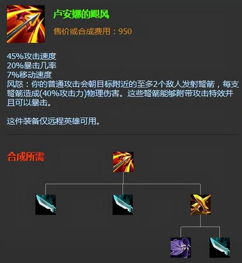 LOL老鼠攻略：新手快速上手，轻松Carry全场