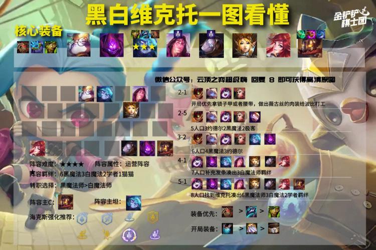 诺克萨斯统领厉害吗？版本强度详细分析！