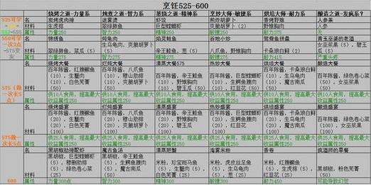 熊猫人烹饪秘籍：简单易学的熊猫美食