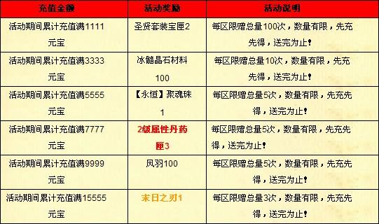 最新热血三国采集攻略，教你快速获取资源！
