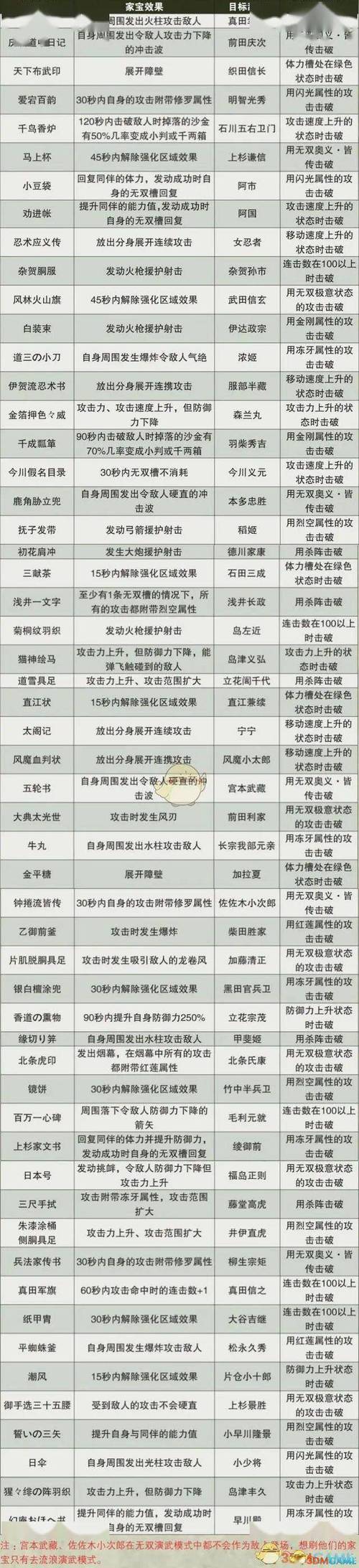 想知道真三国无双4武器拿法？看这篇就够了！