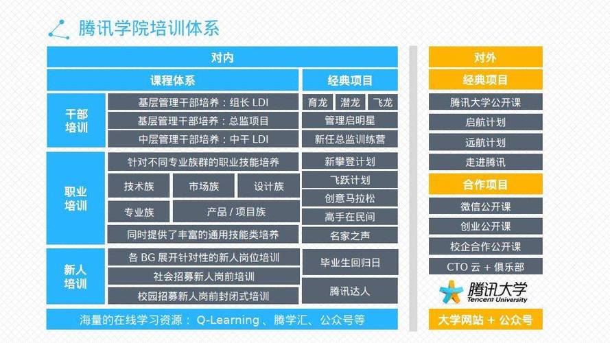 腾讯游戏学院课程详解：玩转游戏开发
