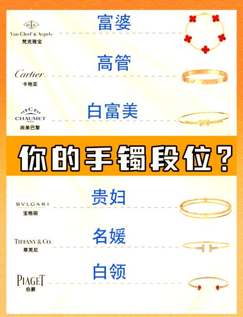 手镯附魔攻略大全看这里！新手也能轻松上手！