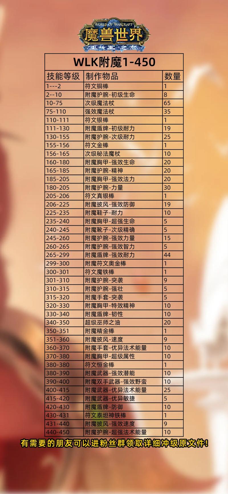 手镯附魔攻略大全看这里！新手也能轻松上手！